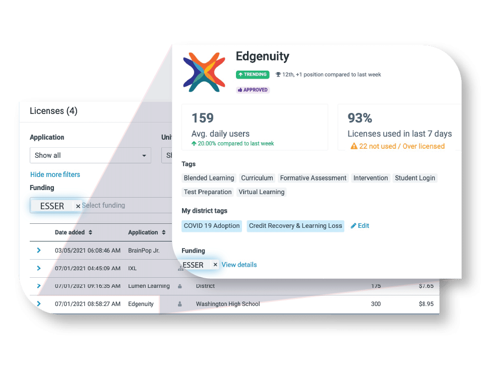 Digital Insights funding screenshot