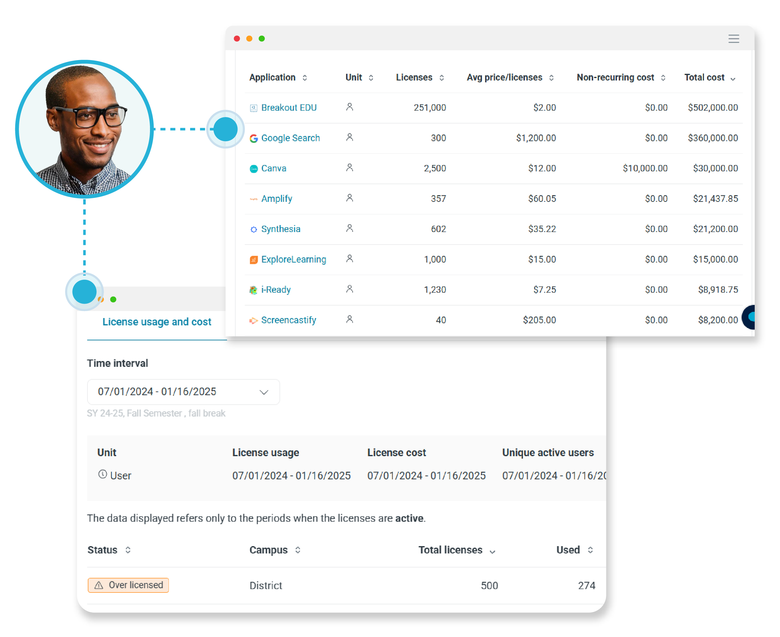 Screen shots of Lightspeed financial reporting