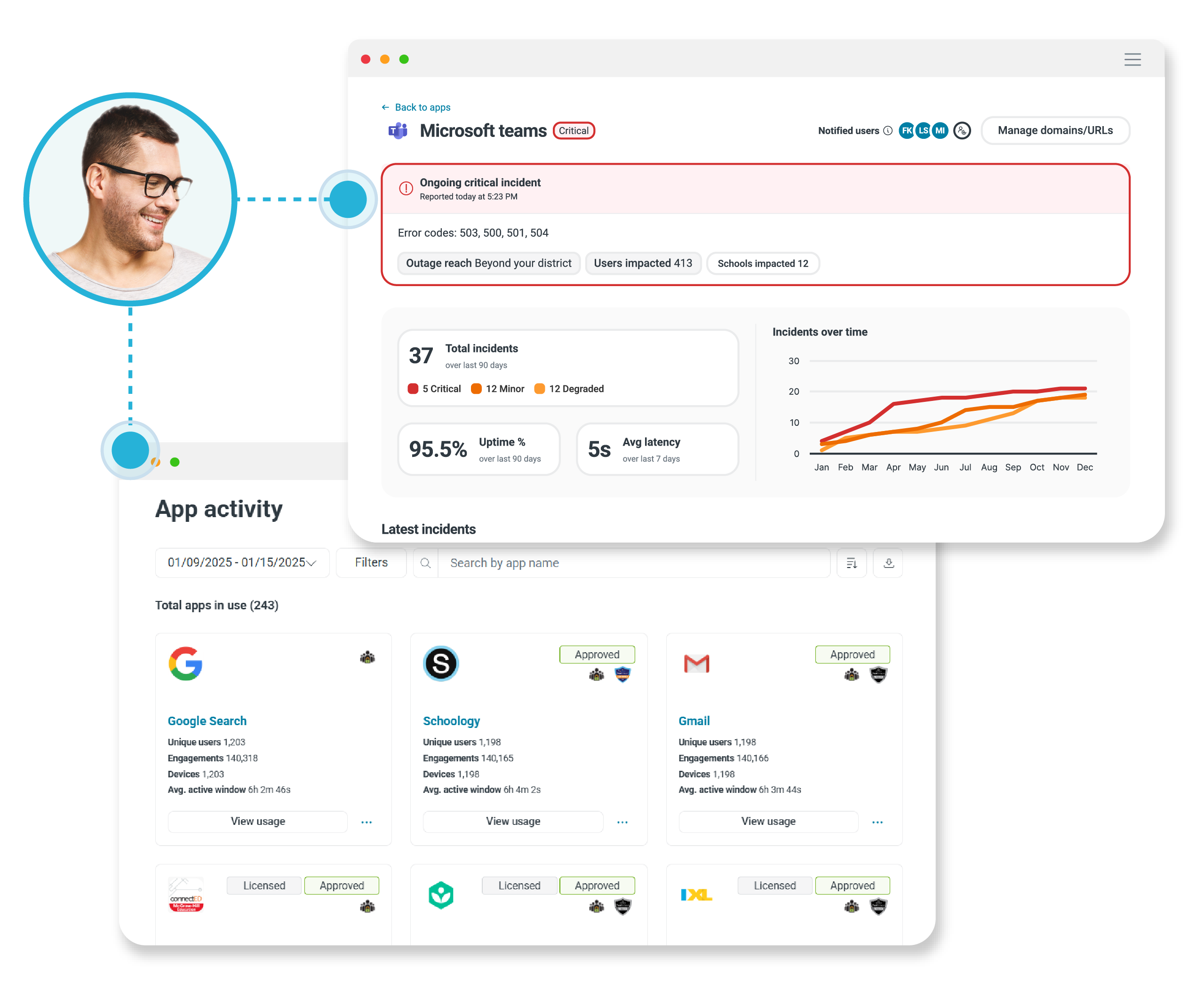 Image shows IT reporting in Lightspeed